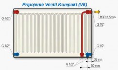 KORAD 20VKP 500x900, úzky, spodné pripojenie pravé